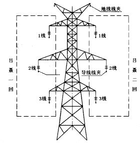 高壓電塔位置圖 三八線意思